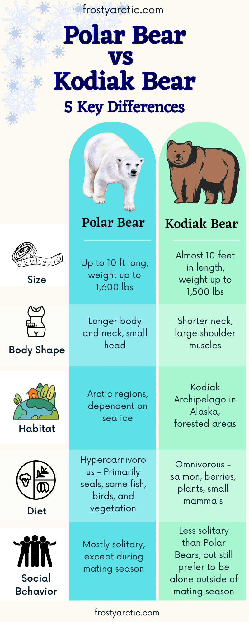 polar-bear-vs-kodiak-bear