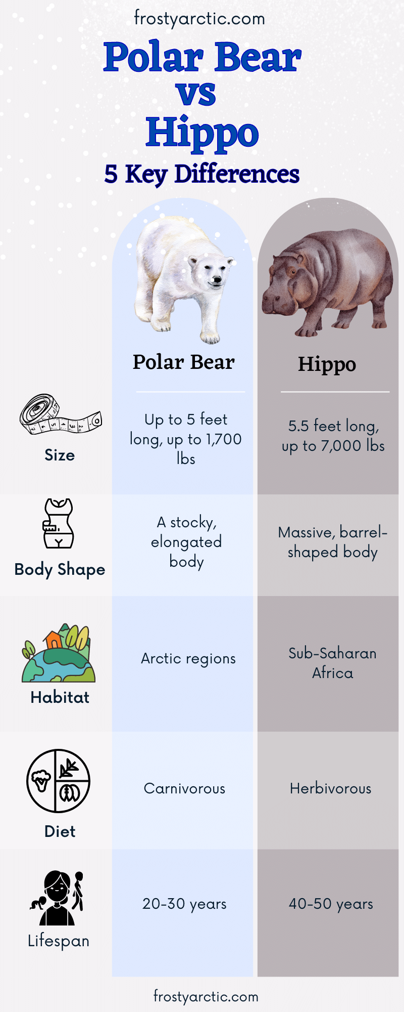 polar bear vs hippo